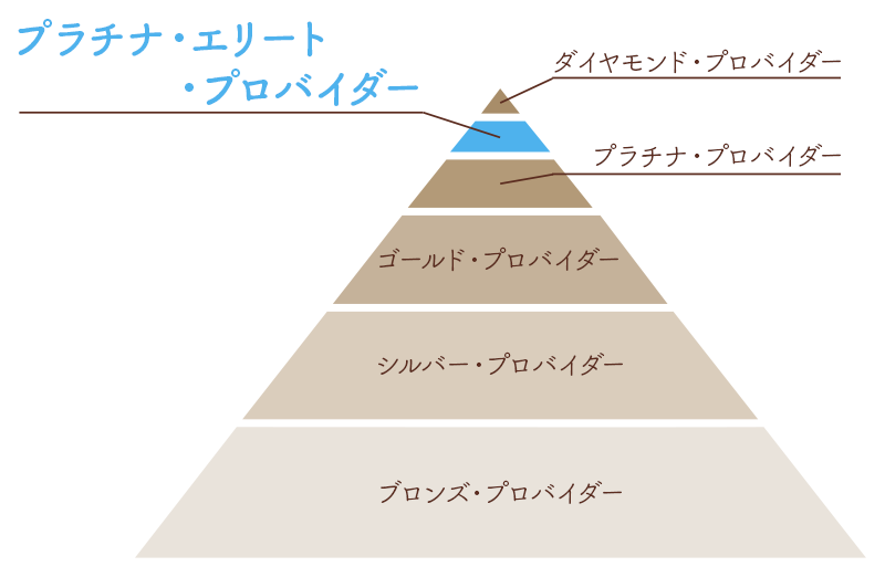 プラチナ・エリート・プロバイダー認定